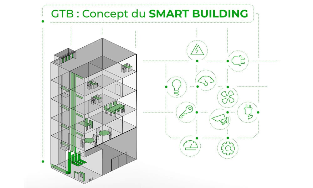 concept de smart building